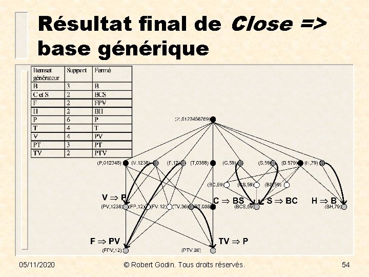 Résultat final de Close => base générique 05/11/2020 © Robert Godin. Tous droits réservés.
