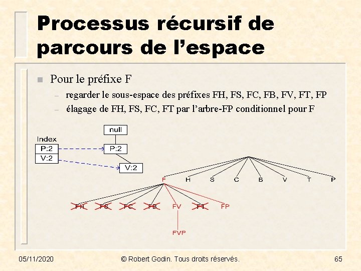 Processus récursif de parcours de l’espace n Pour le préfixe F – – 05/11/2020