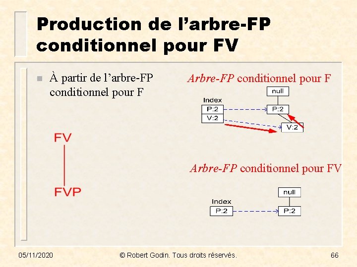 Production de l’arbre-FP conditionnel pour FV n À partir de l’arbre-FP conditionnel pour F