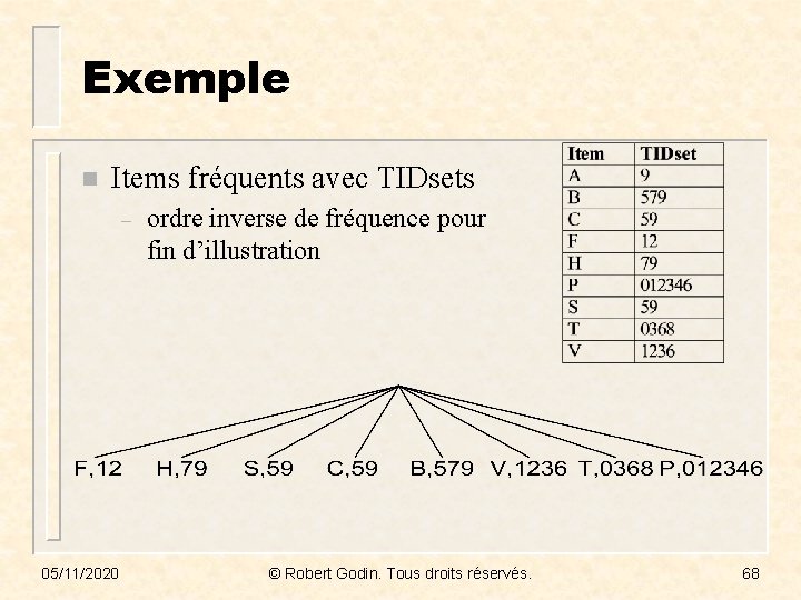 Exemple n Items fréquents avec TIDsets – 05/11/2020 ordre inverse de fréquence pour fin