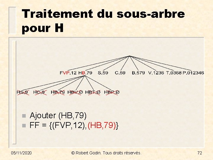 Traitement du sous-arbre pour H n n Ajouter (HB, 79) FF = {(FVP, 12),
