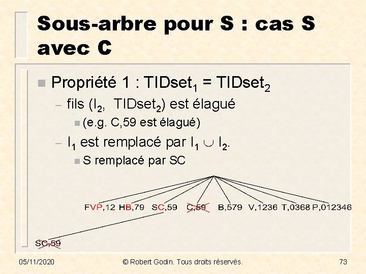 Sous-arbre pour S : cas S avec C n Propriété 1 : TIDset 1