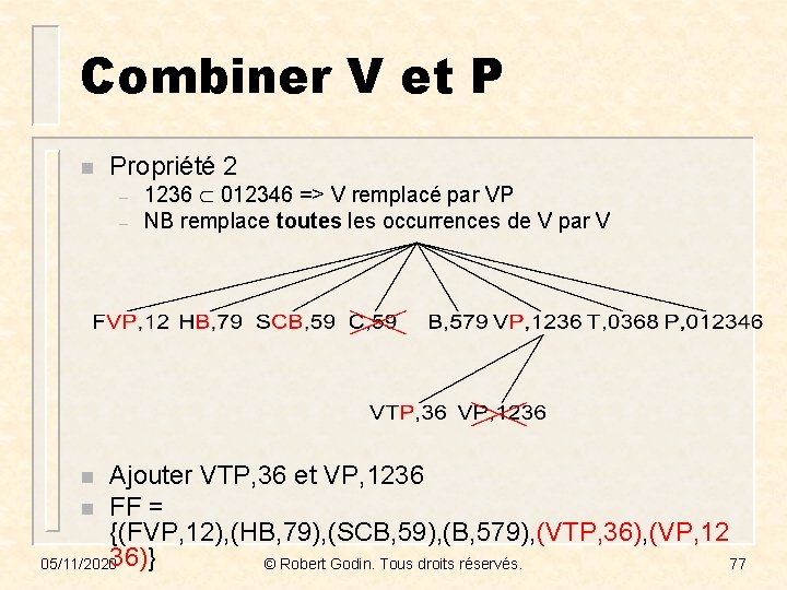 Combiner V et P n Propriété 2 – – 1236 012346 => V remplacé