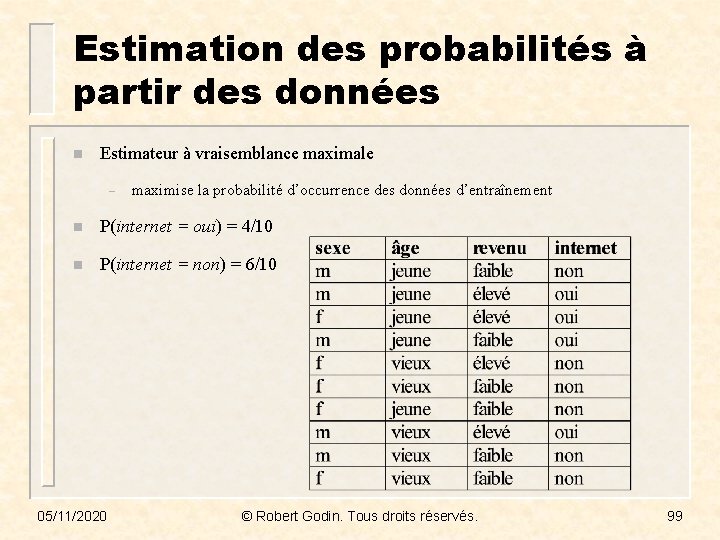 Estimation des probabilités à partir des données n Estimateur à vraisemblance maximale – maximise