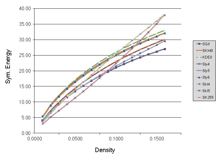 40. 00 35. 00 Sym. Energy 30. 00 SGII SKMS 25. 00 KDE 0