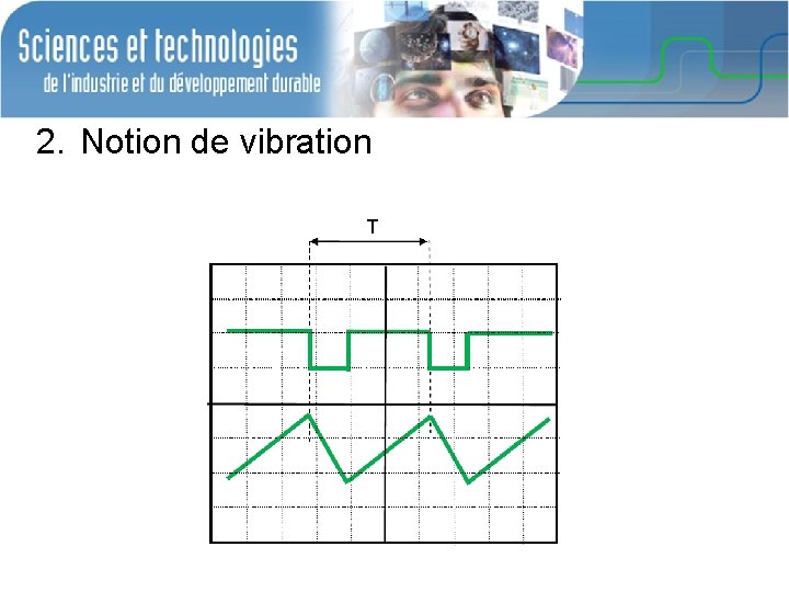 2. Notion de vibration 