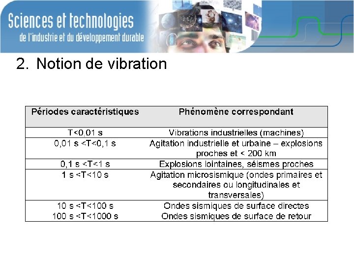 2. Notion de vibration 