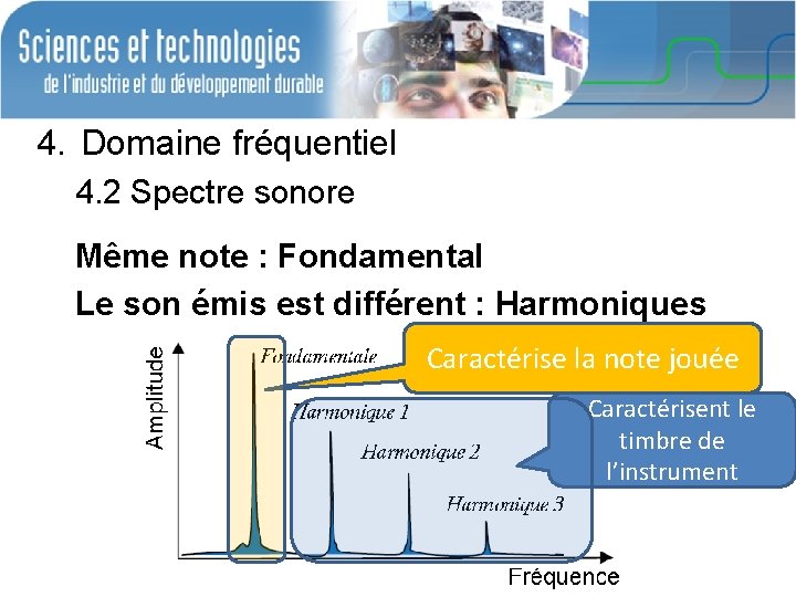 4. Domaine fréquentiel 4. 2 Spectre sonore Même note : Fondamental Le son émis