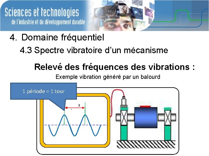 4. Domaine fréquentiel 4. 3 Spectre vibratoire d’un mécanisme Relevé des fréquences des vibrations