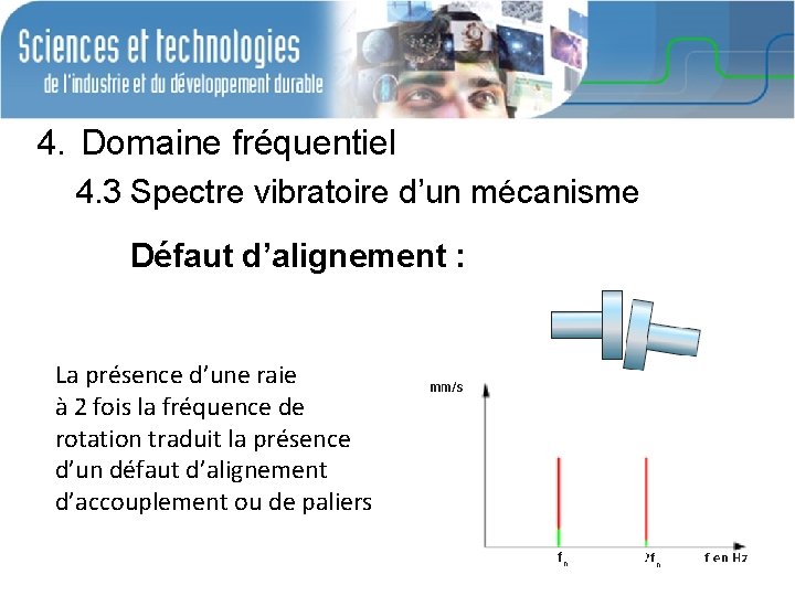 4. Domaine fréquentiel 4. 3 Spectre vibratoire d’un mécanisme Défaut d’alignement : La présence