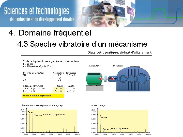 4. Domaine fréquentiel 4. 3 Spectre vibratoire d’un mécanisme 