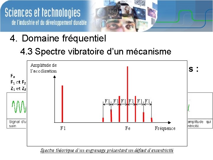 4. Domaine fréquentiel 4. 3 Spectre vibratoire d’un mécanisme Relevé des fréquences des vibrations