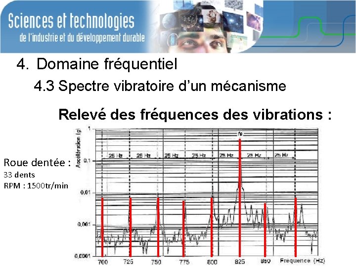 4. Domaine fréquentiel 4. 3 Spectre vibratoire d’un mécanisme Relevé des fréquences des vibrations