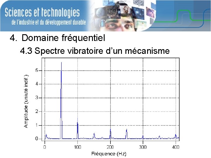 4. Domaine fréquentiel 4. 3 Spectre vibratoire d’un mécanisme 