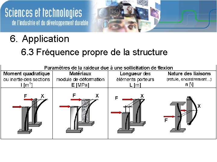 6. Application 6. 3 Fréquence propre de la structure 