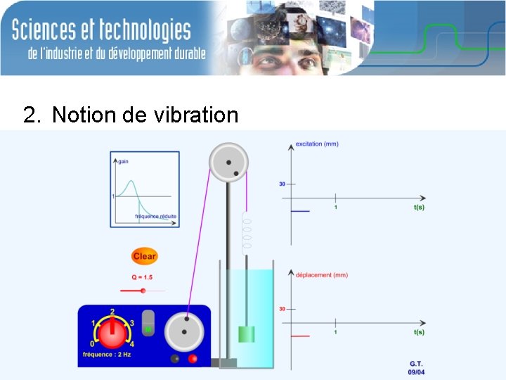 2. Notion de vibration 