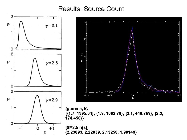 Results: Source Count {gamma, k} {{1. 7, 1895. 64}, {1. 9, 1002. 79}, {2.