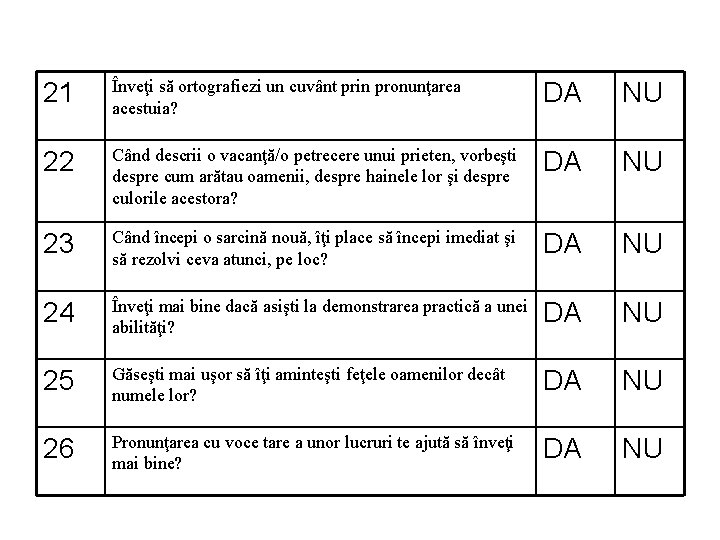 21 Înveţi să ortografiezi un cuvânt prin pronunţarea acestuia? DA NU 22 Când descrii