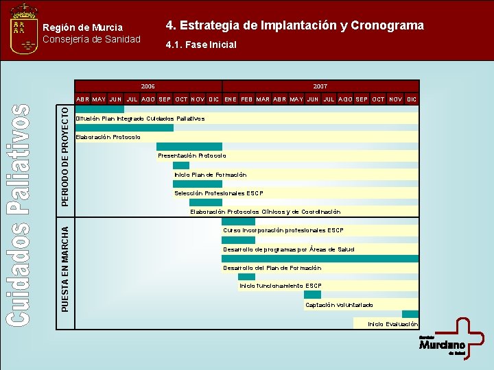 4. Estrategia de Implantación y Cronograma Región de Murcia Consejería de Sanidad 4. 1.