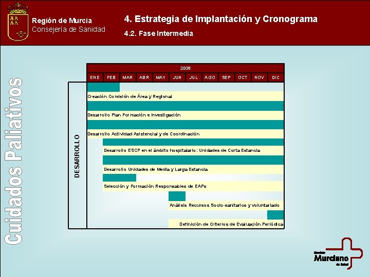 4. Estrategia de Implantación y Cronograma Región de Murcia Consejería de Sanidad 4. 2.