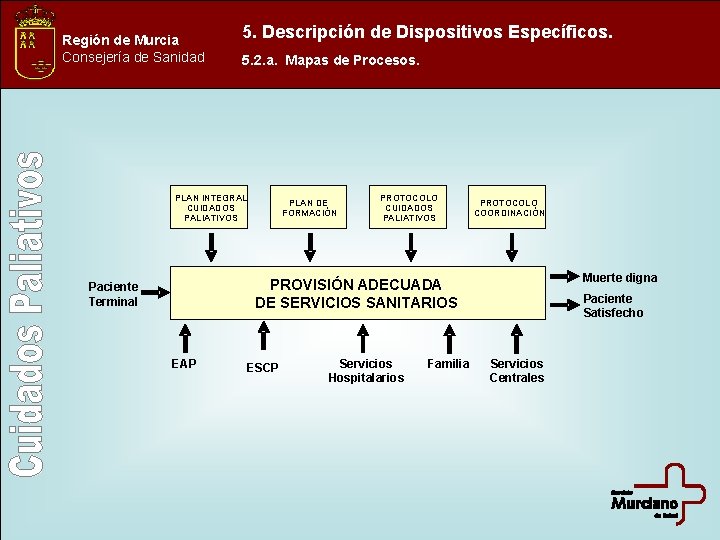 Región de Murcia Consejería de Sanidad 5. Descripción de Dispositivos Específicos. 5. 2. a.