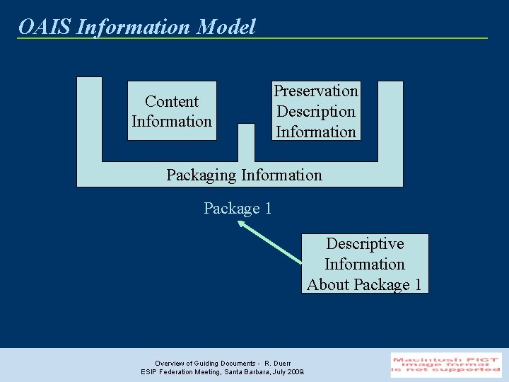 OAIS Information Model Content Information Preservation Description Information Packaging Information Package 1 Descriptive Information