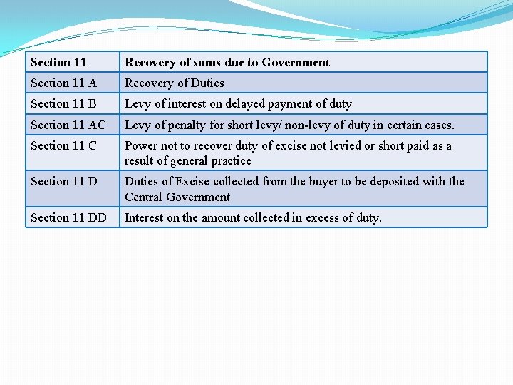 Section 11 Recovery of sums due to Government Section 11 A Recovery of Duties