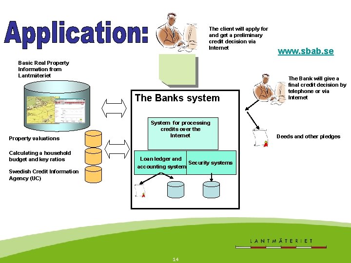 The client will apply for and get a preliminary credit decision via Internet Basic