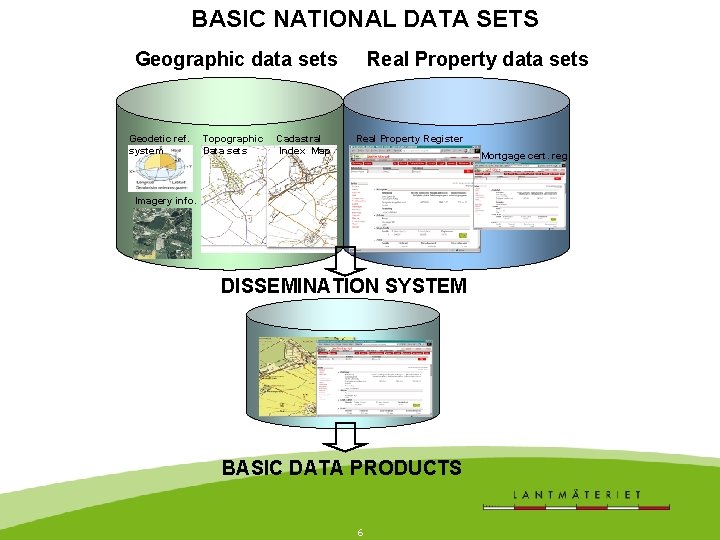 BASIC NATIONAL DATA SETS Geographic data sets Geodetic ref. system Topographic Data sets Cadastral