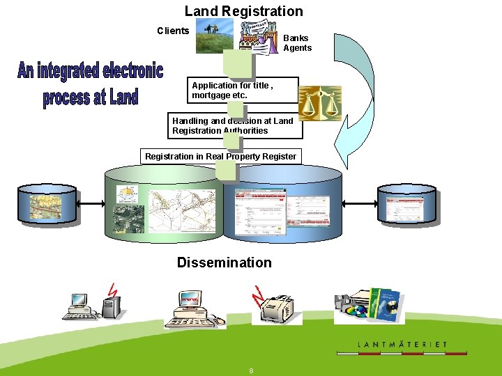 Land Registration Clients Banks Agents Application for title , mortgage etc. Handling and decision