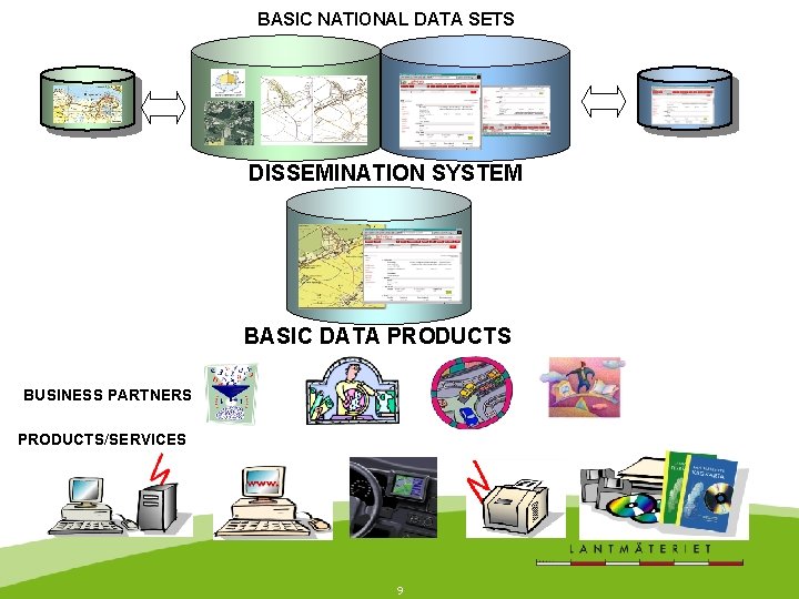 BASIC NATIONAL DATA SETS DISSEMINATION SYSTEM BASIC DATA PRODUCTS BUSINESS PARTNERS PRODUCTS/SERVICES 9 