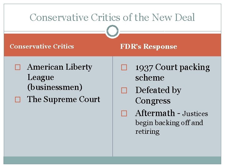 Conservative Critics of the New Deal Conservative Critics FDR’s Response � American Liberty �