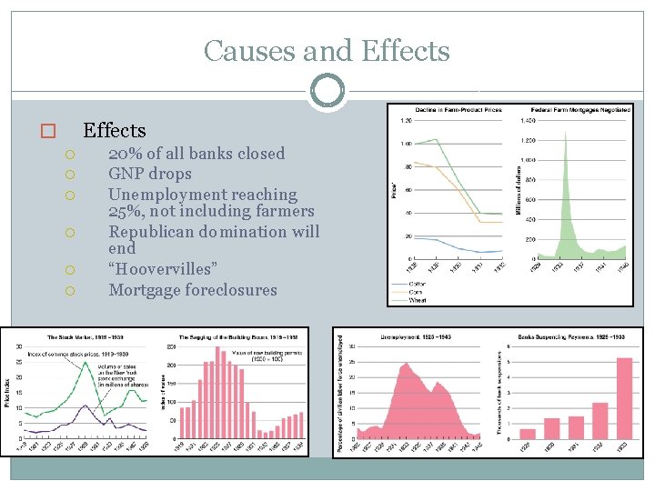 Causes and Effects � 20% of all banks closed GNP drops Unemployment reaching 25%,