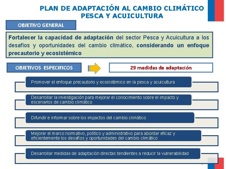 PLAN DE ADAPTACIÓN AL CAMBIO CLIMÁTICO PESCA Y ACUICULTURA OBJETIVO GENERAL Fortalecer la capacidad