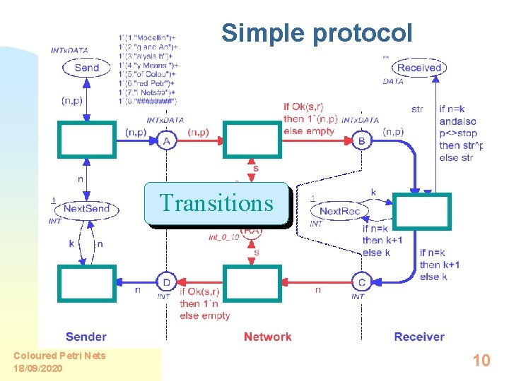 Simple protocol Transitions Coloured Petri Nets 18/09/2020 10 