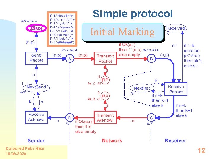 Simple protocol Place Coloured Petri Nets 18/09/2020 Initial Marking 12 