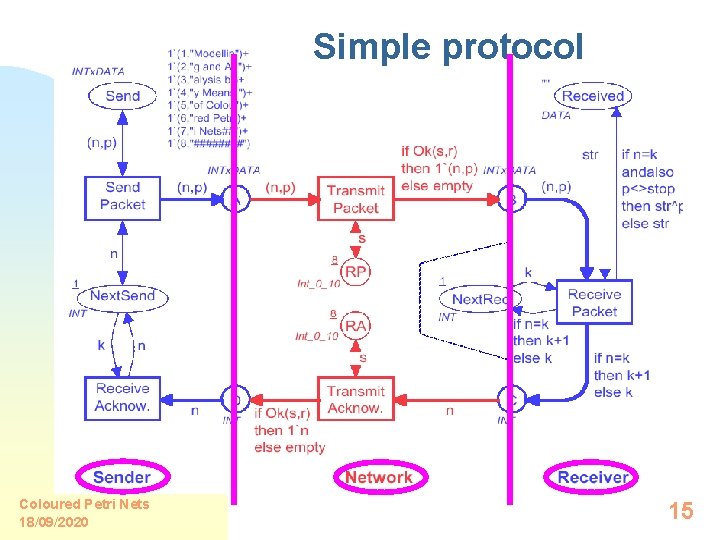 Simple protocol Coloured Petri Nets 18/09/2020 15 