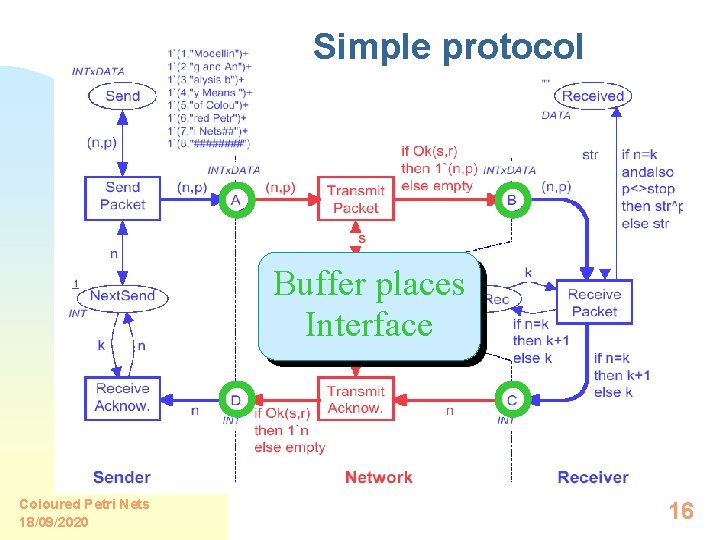 Simple protocol Buffer places Interface Coloured Petri Nets 18/09/2020 16 