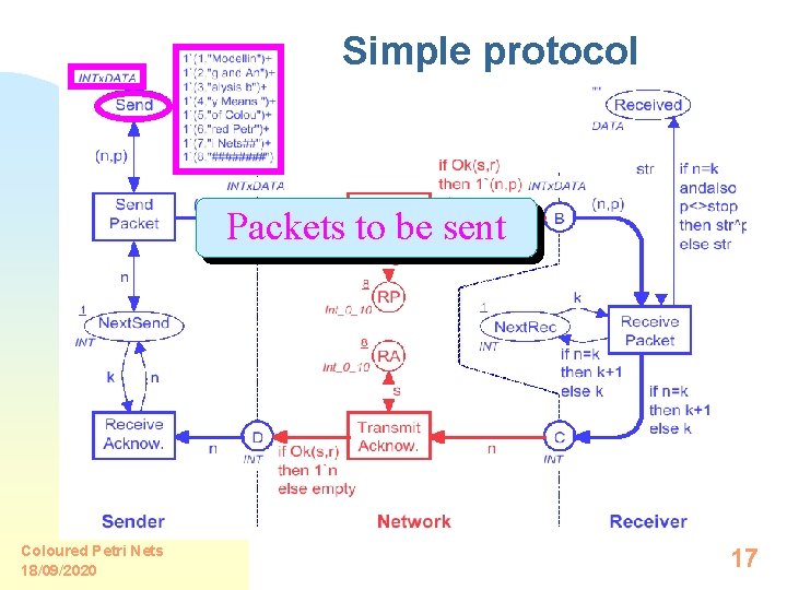 Simple protocol Packets to be sent Coloured Petri Nets 18/09/2020 17 