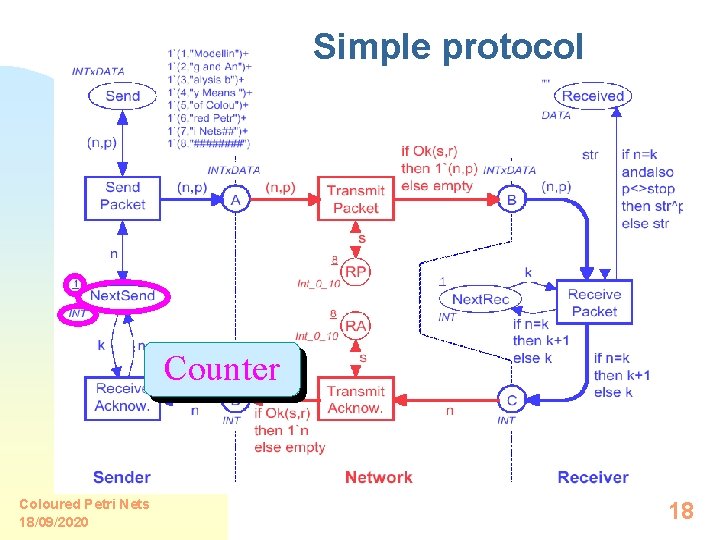 Simple protocol Counter Coloured Petri Nets 18/09/2020 18 