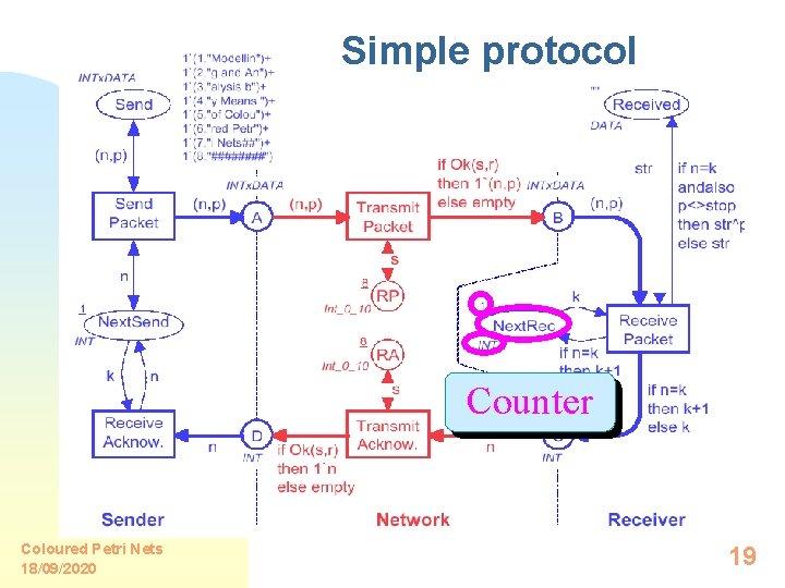 Simple protocol Counter Coloured Petri Nets 18/09/2020 19 