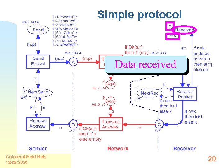Simple protocol Data received Coloured Petri Nets 18/09/2020 20 