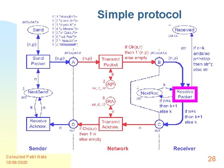 Simple protocol Coloured Petri Nets 18/09/2020 26 