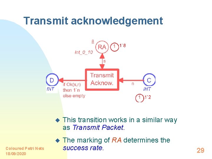 Transmit acknowledgement Coloured Petri Nets 18/09/2020 u This transition works in a similar way