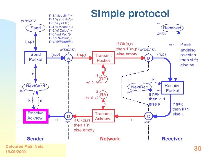 Simple protocol Coloured Petri Nets 18/09/2020 30 