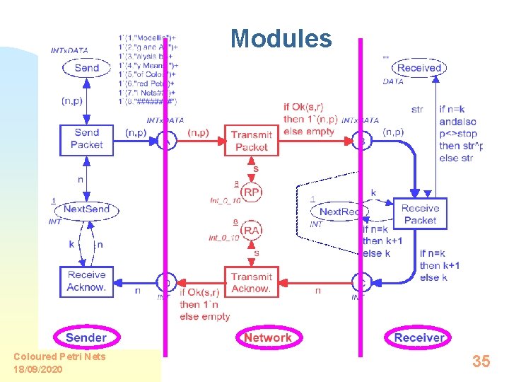 Modules Coloured Petri Nets 18/09/2020 35 