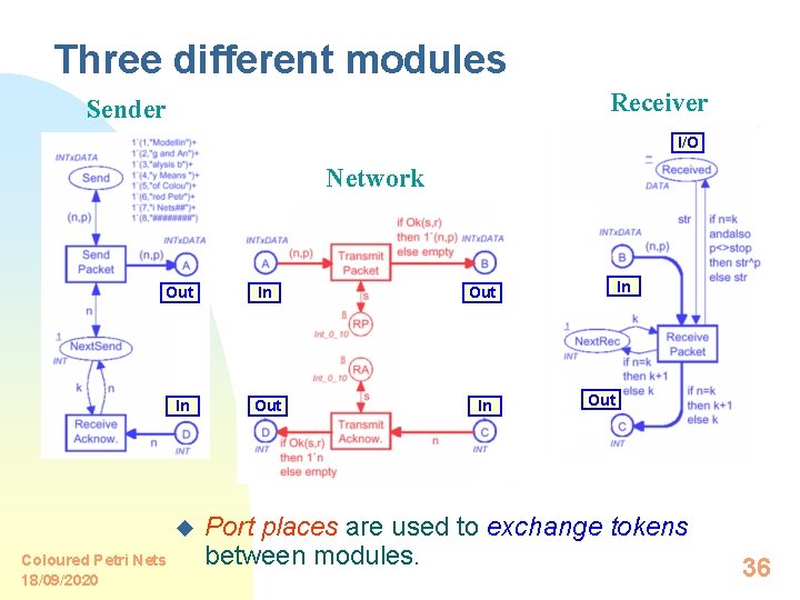 Three different modules Receiver Sender I/O Network Out In u Coloured Petri Nets 18/09/2020