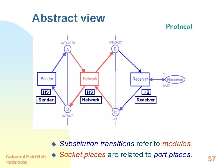 Abstract view Protocol HS HS HS Sender Network Receiver u Coloured Petri Nets 18/09/2020