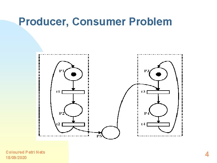 Producer, Consumer Problem Coloured Petri Nets 18/09/2020 4 