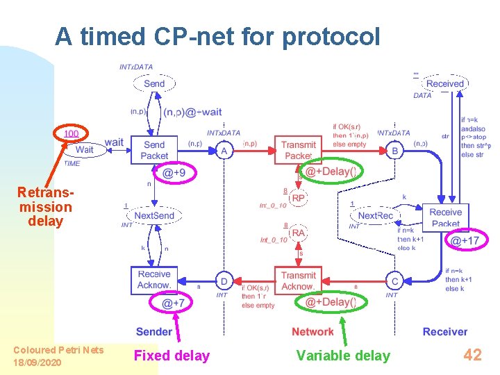 A timed CP-net for protocol Retransmission delay Coloured Petri Nets 18/09/2020 Fixed delay Variable